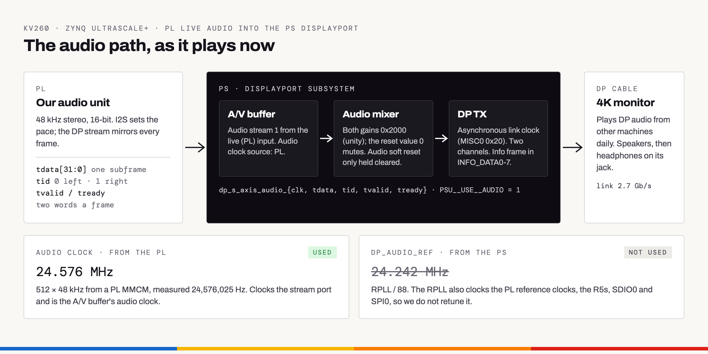 The audio path, as it plays now
