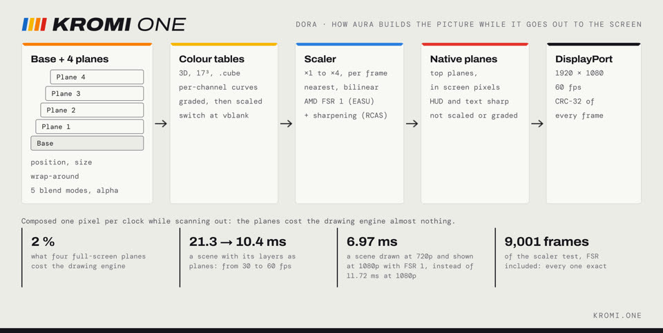 Dora's picture pipeline